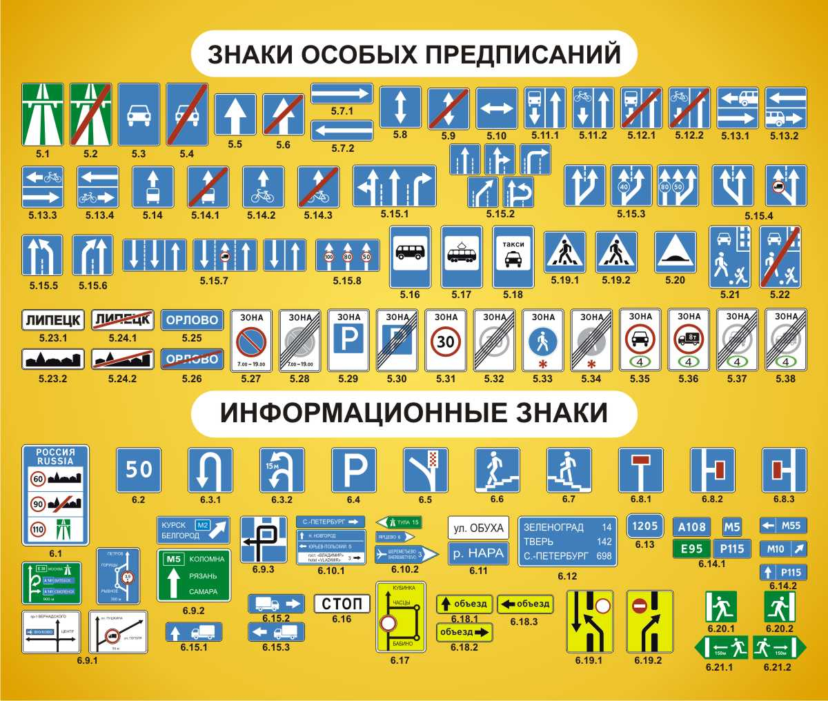 Стенды знаки особых предписаний и информационные знаки купить в  Новочеркасске заказать изготовление